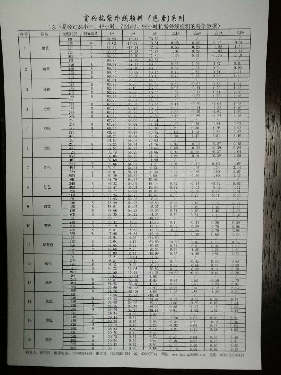 ⾀(xin)ɫNzy(c)(bo)攵(sh)(j)